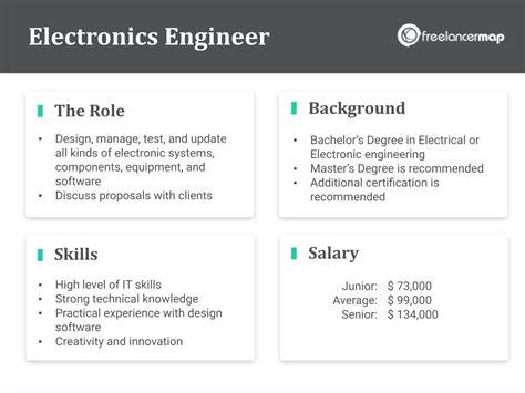 Freelance computer and electronics engineer jobs.